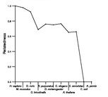 comparative genomics plot