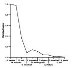 comparative genomics plot