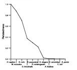 comparative genomics plot