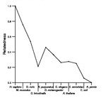 comparative genomics plot
