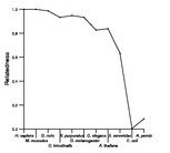 comparative genomics plot