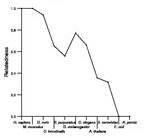 comparative genomics plot
