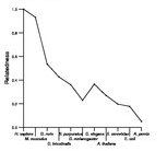 comparative genomics plot