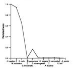 comparative genomics plot