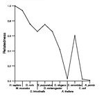 comparative genomics plot