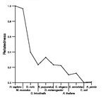 comparative genomics plot