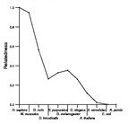 comparative genomics plot