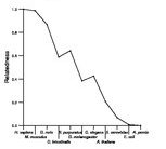 comparative genomics plot