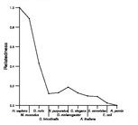 comparative genomics plot