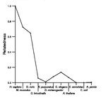 comparative genomics plot