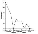 comparative genomics plot