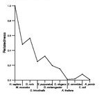 comparative genomics plot