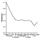 comparative genomics plot