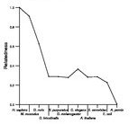 comparative genomics plot