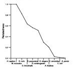 comparative genomics plot