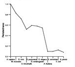 comparative genomics plot