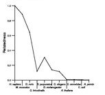 comparative genomics plot