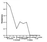 comparative genomics plot