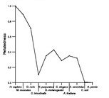 comparative genomics plot