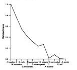 comparative genomics plot