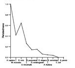 comparative genomics plot