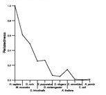 comparative genomics plot