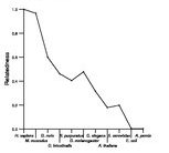 comparative genomics plot