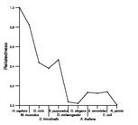 comparative genomics plot