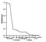 comparative genomics plot
