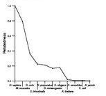 comparative genomics plot