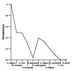 comparative genomics plot