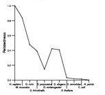 comparative genomics plot