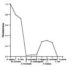 comparative genomics plot
