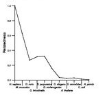 comparative genomics plot