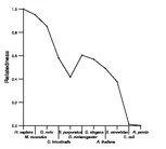 comparative genomics plot