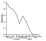 comparative genomics plot