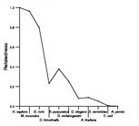 comparative genomics plot