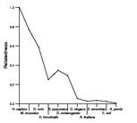 comparative genomics plot