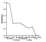 comparative genomics plot