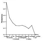 comparative genomics plot