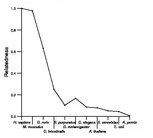 comparative genomics plot