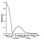 comparative genomics plot