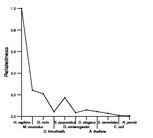 comparative genomics plot
