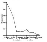 comparative genomics plot