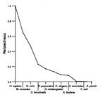 comparative genomics plot