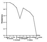 comparative genomics plot