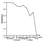 comparative genomics plot