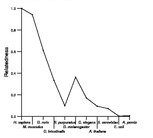 comparative genomics plot