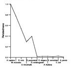comparative genomics plot