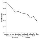 comparative genomics plot